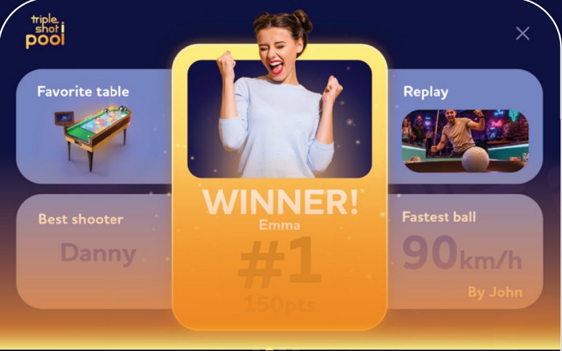 The e-mail scorecard screen showing the winner and team stats